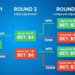 Flat_betting