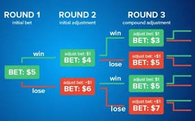 Flat_betting