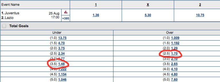 midding_strategy