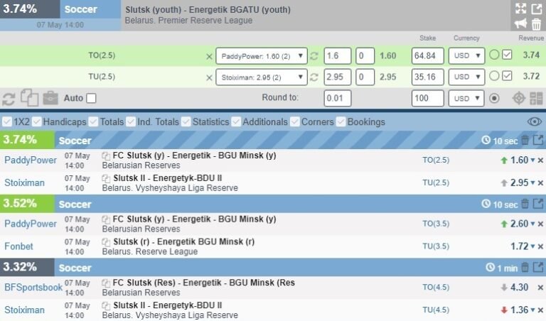 surebet